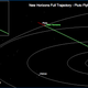 Illustration for article titled Heres Why The New Horizons Spacecraft Wont Be Stopping At Pluto
